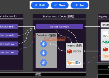 全面掌握Docker架构与容器化技术 实战Dockerfile与Compose 构建高效开发环境