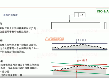 几何尺寸和公差基础培训视频资料6集